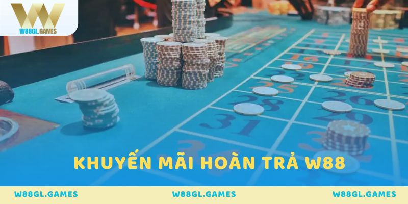 Khuyến mãi hoàn trả và cách thức thực hiện