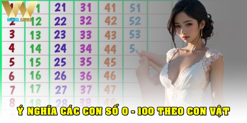 Ý nghĩa các con số 0-100 áp dụng vào lô đề